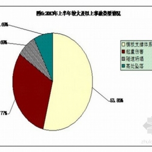 2013ϰ갲ȫ¹ͳͼ