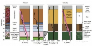 来自巴基斯坦和美国阿拉斯加州的岩石特性示意图,它们被用于构建一个解释莫荷界面是如何形成的最新模型